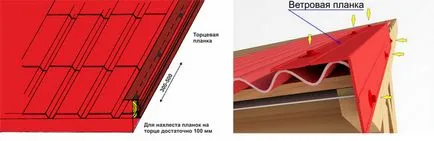 Как да покрие трапецовидна ламаринен покрив с ръце (като покривен материал) Как да покрие трапецовидна ламаринен покрив с ръцете си