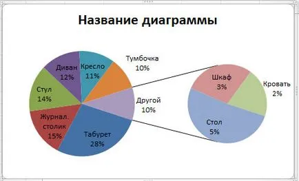 Как да се изгради една кръгова диаграма в Excel
