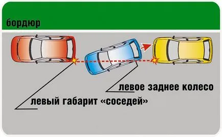 Как да паркирате в колата