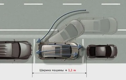 Как да паркирате в колата