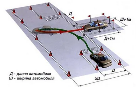 Как да паркирате в колата