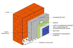 Как да се изолират една къща точно пред на инструменти и материали