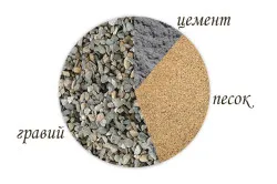 Как да се излее конкретни препоръки