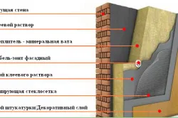Как да се изолират една къща точно пред на инструменти и материали