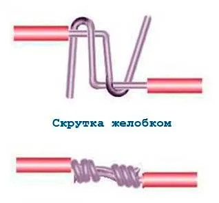 Как да се обърне жицата