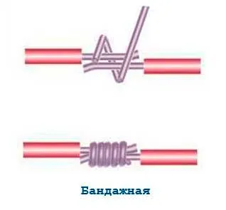 Как да се обърне жицата