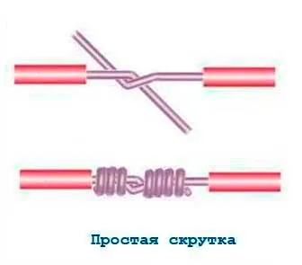 Как да се обърне жицата