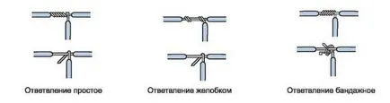 Как да се обърне жицата