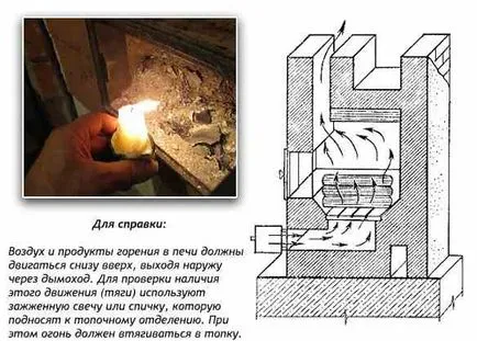Как да подклажда дърво баня единица знам! Знайте, което са!
