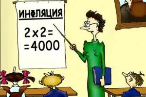 Как да се изчисли заем
