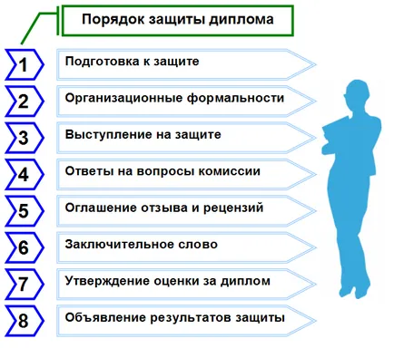 Как е защитата на дипломата