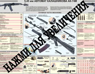Как да разглобявате Калашников