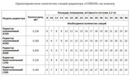Как да се изчисли отоплението в къщата, изчисляването на вилата на отоплителна система със собствените си ръце с инструкции,