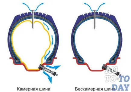 Както razbortirovat колело кола с ръцете си