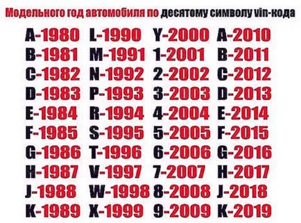 Как да разчитам на колата Вин-кода декодиране дегустация стаи (апартаменти) Как да разчитам на колата Вин-кода декодиране дегустация стаи