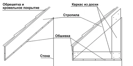 Как да си направим стрехите на покрива - устройството и монтажа, опциите корниз (снимки, видео)