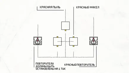 Как да направите капан 