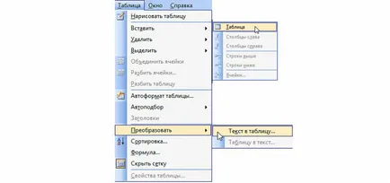Как да се направи таблица с една дума за всички версии на думата