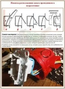 Как се поставя в гнездото