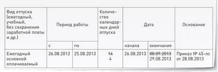 Как да се организира преглед на отпуск (подаване на отчетност) Как да се организира преглед на почивка