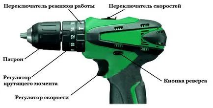 Как да използвате отвертката