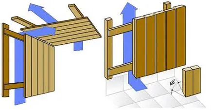 Как да се заковат летви до стената, на тавана в парна баня и вана видеото