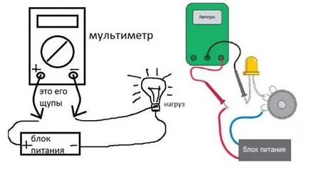 Как да се използва мултицет да измерват