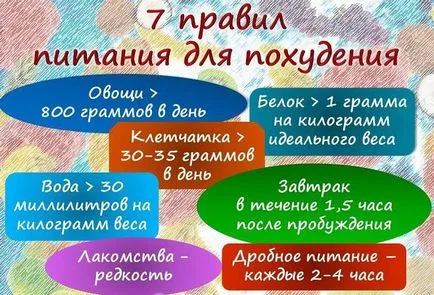 Как да отслабнете - диетолог съвети, за да започнете да губят правото тегло (съвети) Как да отслабнете - диетолог съвети, за да започнете да губят правото на тегло