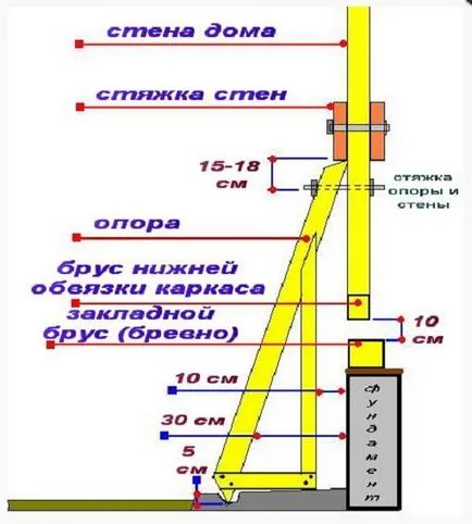 Как да си построи къща от свое