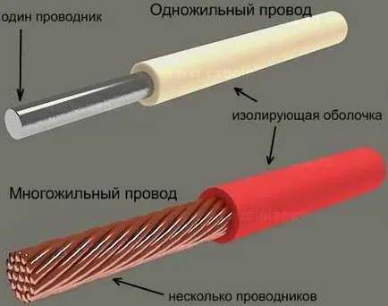Методи за отстраняване на изолацията от проводници на различни видове
