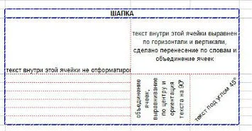 Как да създадете таблица в Excel
