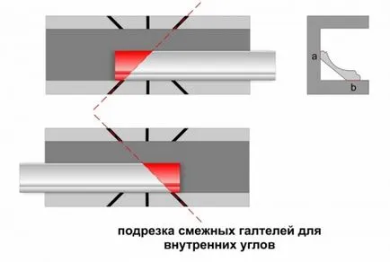 Как да акостира на тавана корнизи в ъглите (методи)