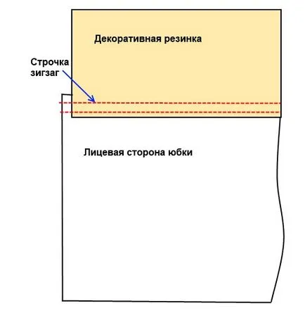 Как да шият пола с ластик