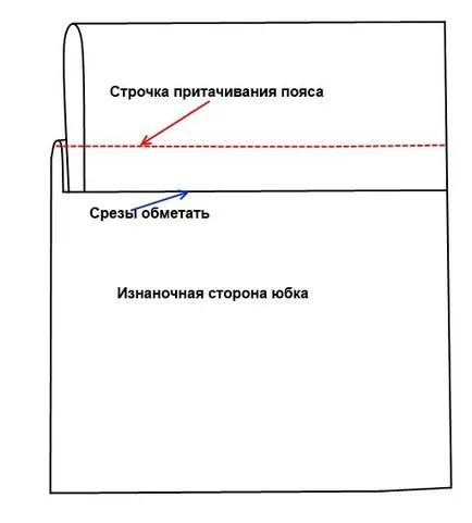 Как да шият пола с ластик