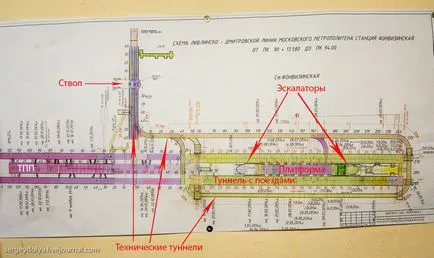 Как да се изгради метрото (60 снимки)