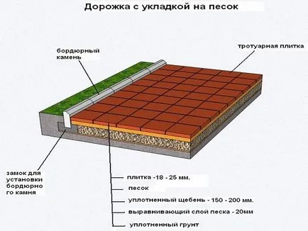 Както е посочено тротоарни плочи, със собствените си ръце, сграда портал