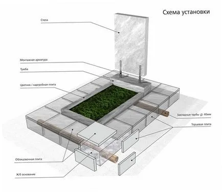 Как да инсталирате паметник от гранит видео себе си, инструкция (гранит) Как да инсталирате паметник от гранит, както отделно ръчно