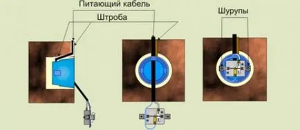Как да инсталирате ключа за лампата, сграда портал