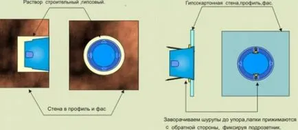 Как да инсталирате ключа за лампата, сграда портал