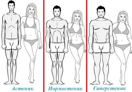 Как да разбера, теглото на растежа, изчисляване на идеалното тегло - формула и маса (изчисление) Как да разбера, теглото на растежа, изчисляване на идеалното тегло - формула и таблица
