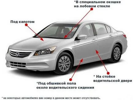 Откъде знаеш, че цветът на колата си Вин код вино машина