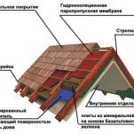 Как да изберем профилирани методи покривни за определяне на качествените характеристики