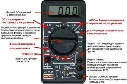 Как да изберем мултицет и това, което е най-доброто за вашия дом, работа, авто