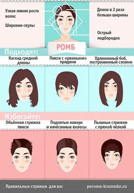 Как да изберем прическа и подстригване за формата на лицето ви