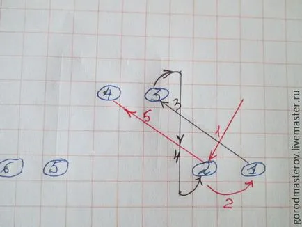 Как да се затвори венеца линия игла