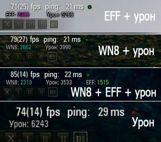 Калкулатор ефективност, wn8 битка за зная
