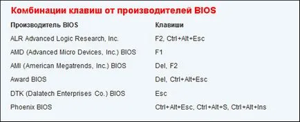 Как да влезете в BIOS на всеки компютър