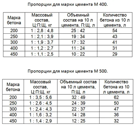 Калкулатор основа, изчисляване фондация
