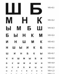 Как да са очите ви тестват у дома, сайтът е доказано съвети
