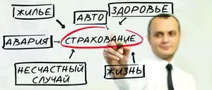 Как е процедурата за сигурност
